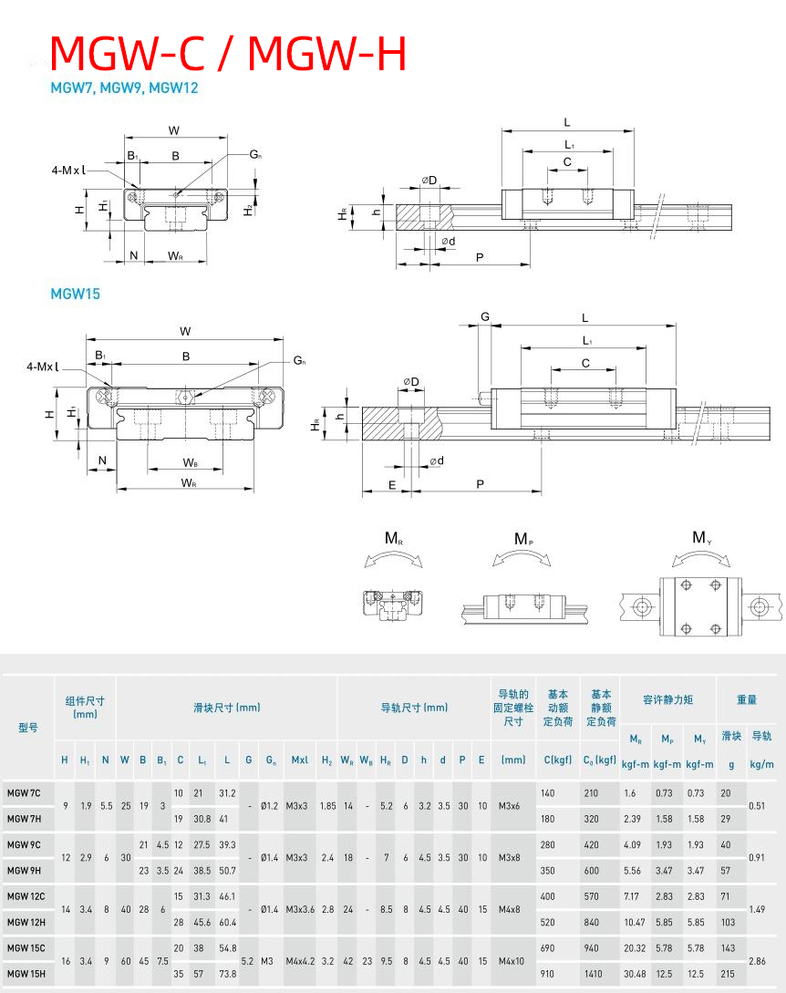 参数-MGW-C-H.jpg