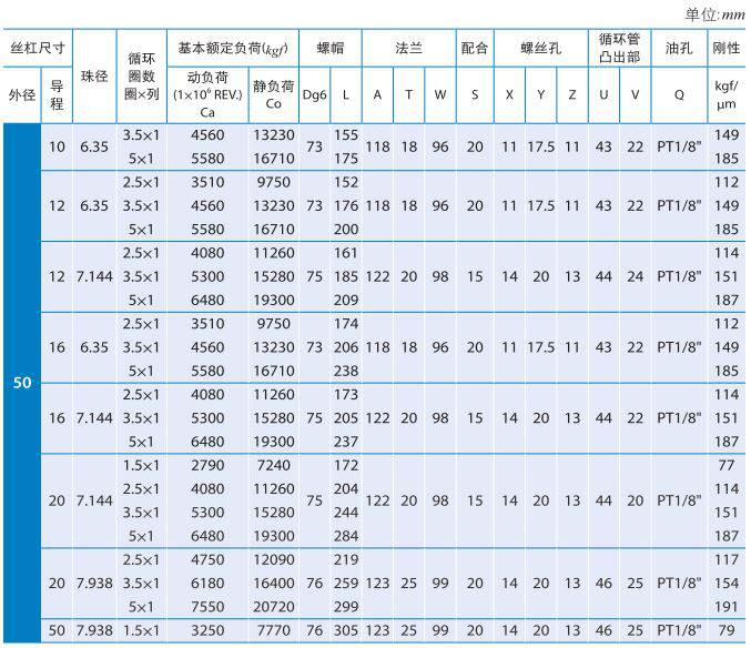 FDVE_银泰PMI滚珠丝杆 (3).jpg