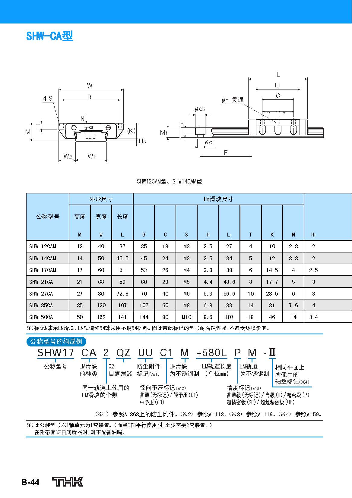 thk直线导轨滑块shw参数