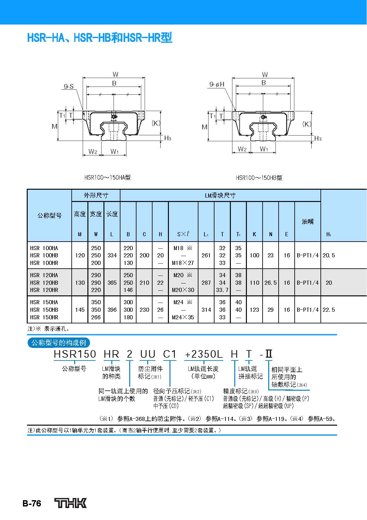THK直线导轨HSR